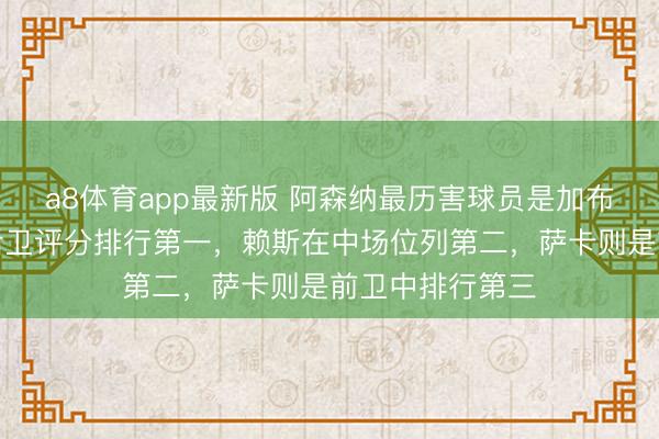 a8体育app最新版 阿森纳最历害球员是加布里埃尔，统共后卫评分排行第一，赖斯在中场位列第二，萨卡则是前卫中排行第三